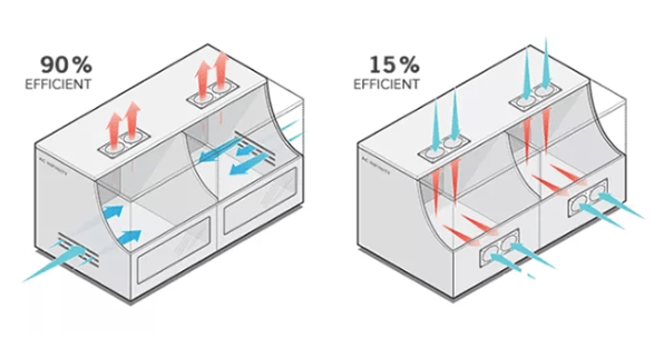 layout of control cabinet cooling system: exhaust fans near the top of the cabinet and air intake ventilation holes near the bottom vs. intake fans near the top and bottom of the cabinet